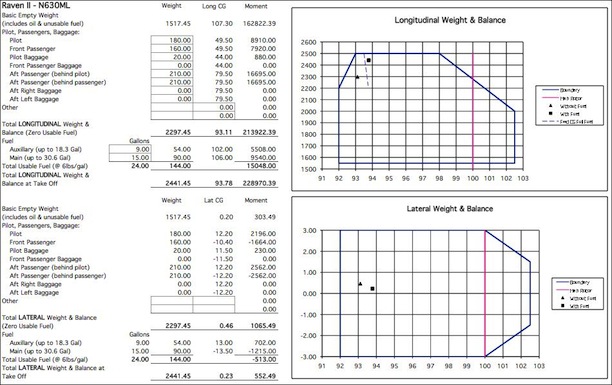 Weight and Balance Weight and Balance