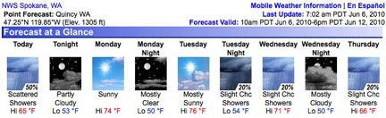 Seven-Day Weather