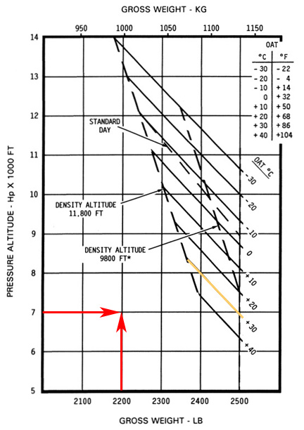 IGE Landing Example 1