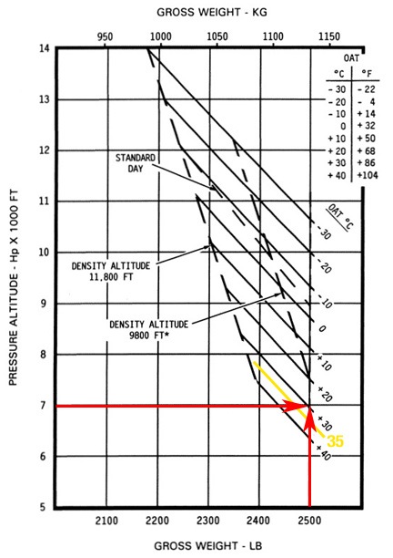IGE Takeoff Example 2