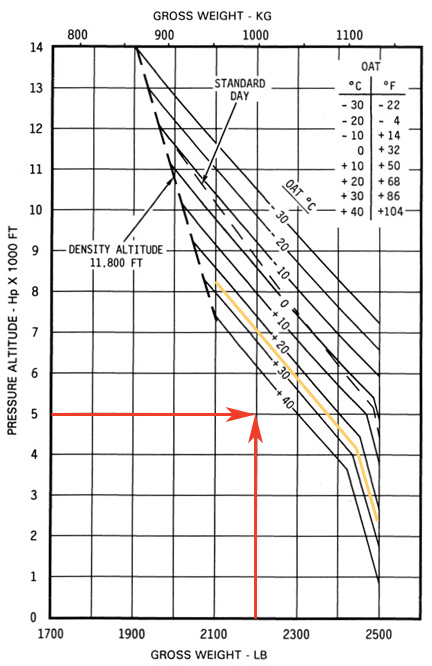 OGE Hover Example 1