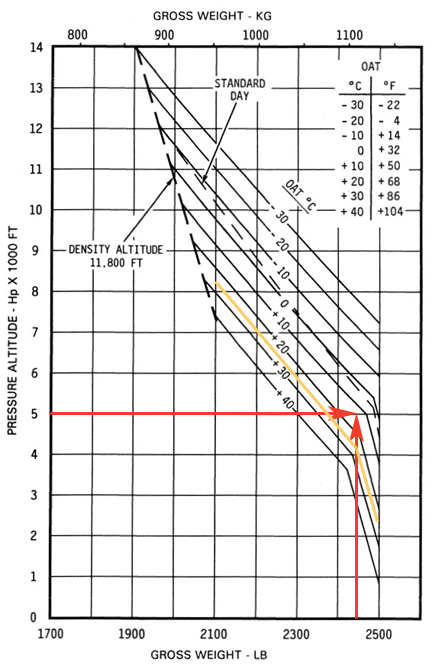 OGE Hover Example 1