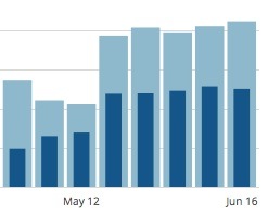 Traffic Stats