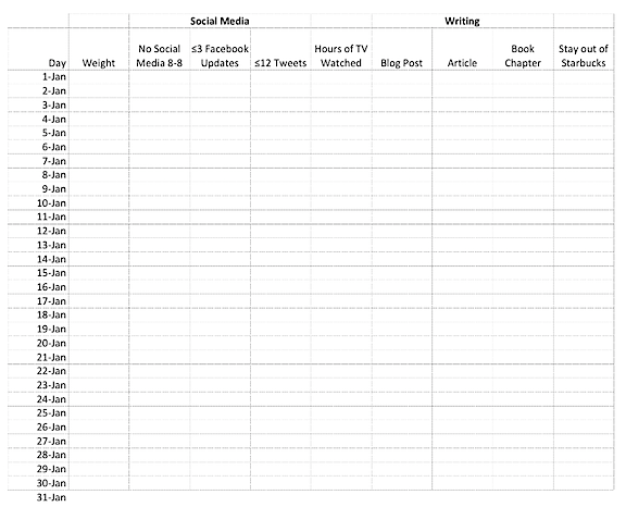 Monitoring Resolution Progress | An Eclectic Mind