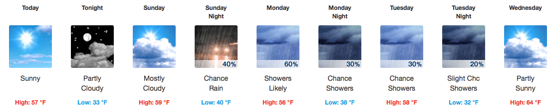 Weather Forecast