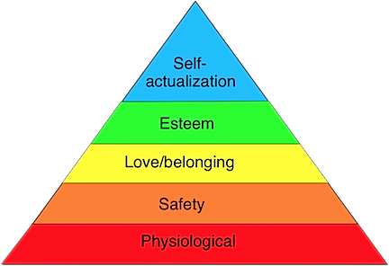 Maslow's Hierarchy of Needs