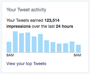 Twitter Stats