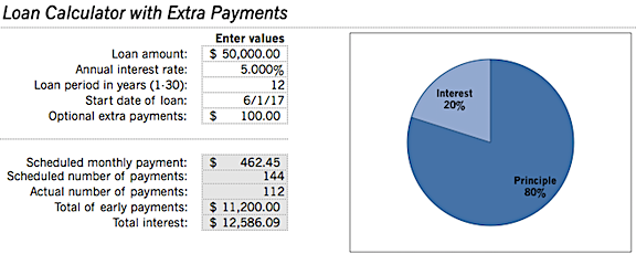 Loan Example 2