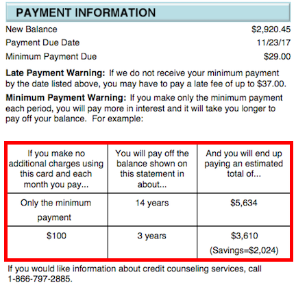 Minimum Payment