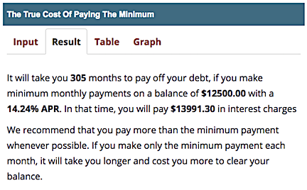 Minimum Payment