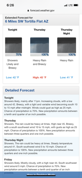 Weather Forecast