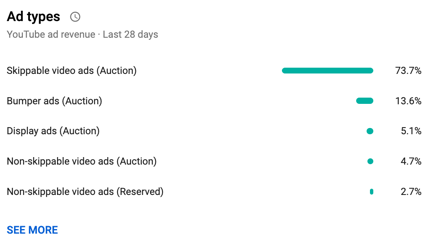 Ad Types