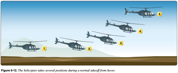 Normal Takeoff