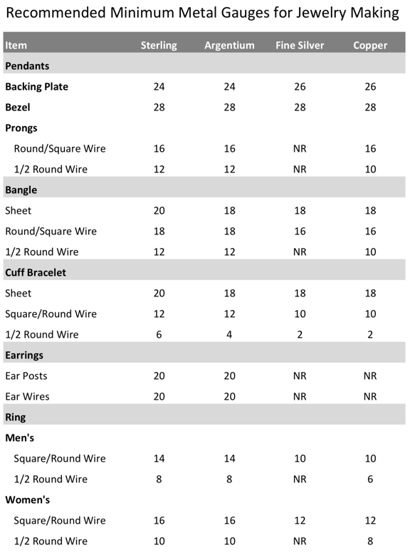 Recommended Metal Gauges