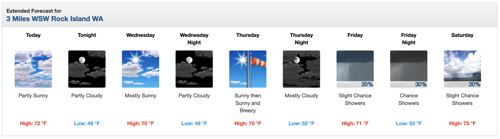 Weather for this Week