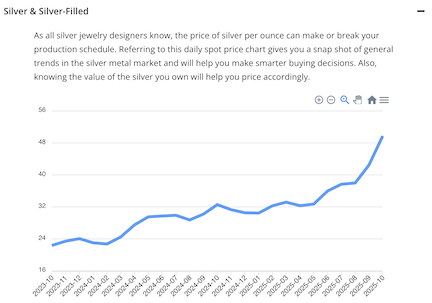 SilverPrices.png Silver Prices