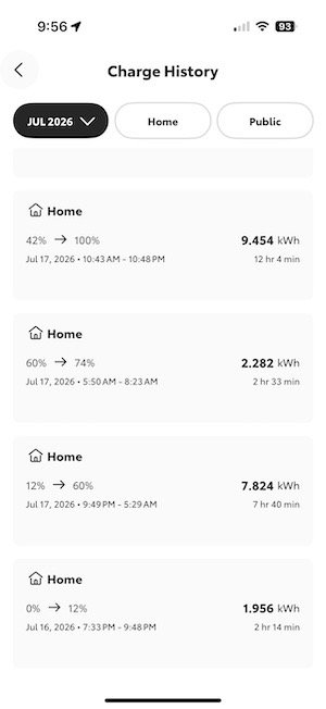 Charge History